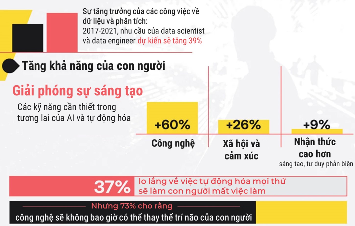 [Infographic] Benefits and hazards from Artificial Intelligence Picture 3